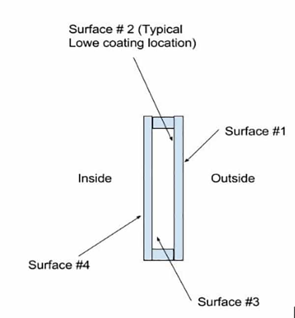 How to Difference Between LowE Glass & Other Colors of Glass